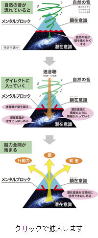 クリックで拡大します